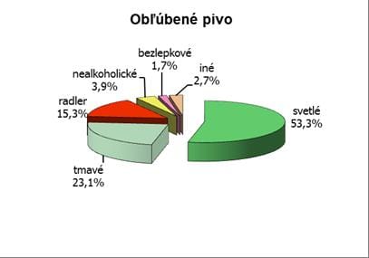 GRAF_oblubene pivo