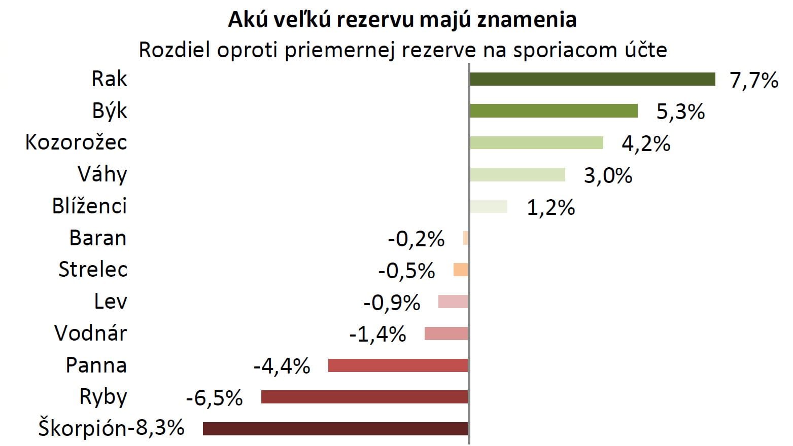 sbnews_horoskop_januar_rezerva